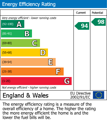 Energy Performance Certificate for St. Mawes Close, Allestree, Derby