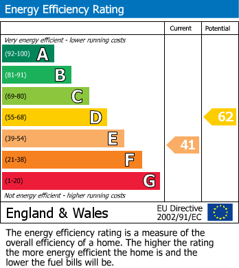 Energy Performance Certificate for Moor Lane, Kirk Langley, Ashbourne