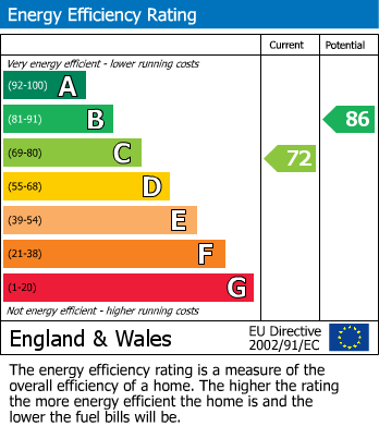 Energy Performance Certificate for Andrew Close, Littleover, Derby