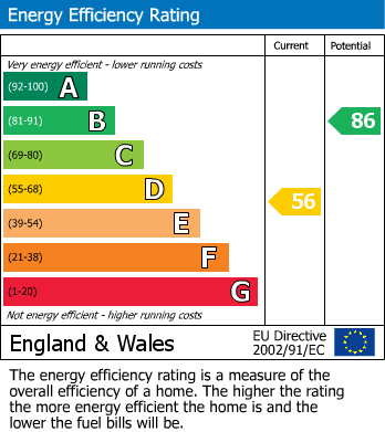 Energy Performance Certificate for Meadows Croft, Duffield, Derby