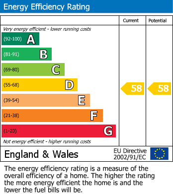 Energy Performance Certificate for North Street, Strutts Park, Derby