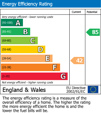 Energy Performance Certificate for Harrison Street, Derby