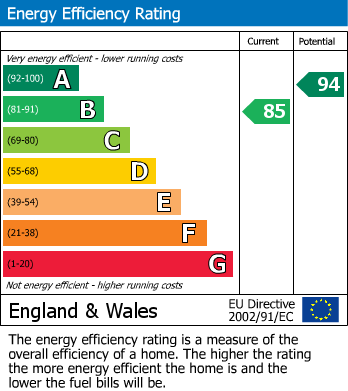 Energy Performance Certificate for Arnfield Drive, Hilton, Derby