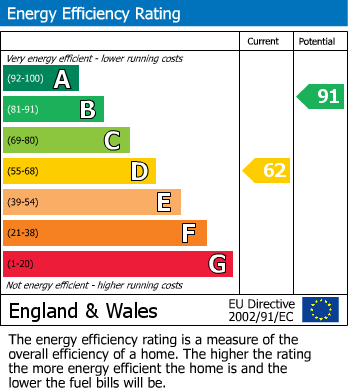 Energy Performance Certificate for Main Street, Horsley Woodhouse, Derbyshire