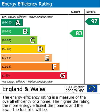 Energy Performance Certificate for Meadowsweet Grove, Hackwood Grange, Mickleover