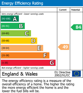 Energy Performance Certificate for Normanton Lane, Littleover, Derby