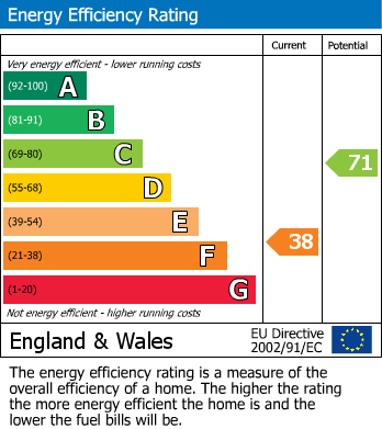 Energy Performance Certificate for Trowels Lane, Off Uttoxeter New Road, Derby
