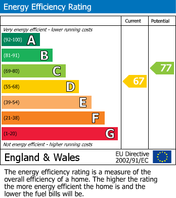 Energy Performance Certificate for Crich Avenue, Littleover, Derby
