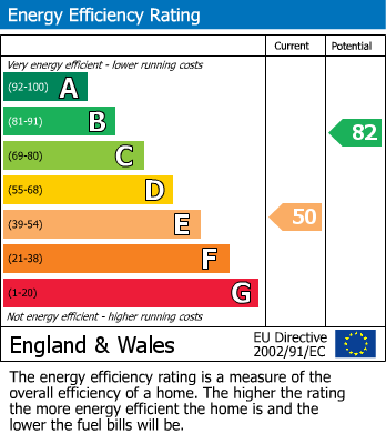 Energy Performance Certificate for Warner Street, Mickleover, Derby