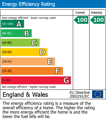 Energy Performance Certificate for Balmoral Way, Hatton, Derby