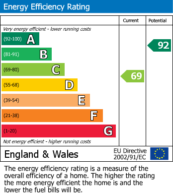Energy Performance Certificate for Openwood Road, Belper