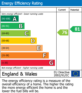 Energy Performance Certificate for Church Lane North, Darley Abbey, Derby