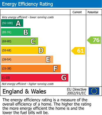 Energy Performance Certificate for Monsom Lane, Repton, Derby