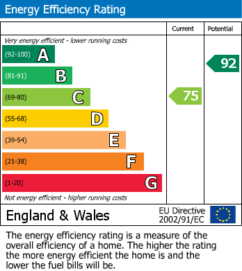 Energy Performance Certificate for Wirksworth Road, Cowers Lane, Belper