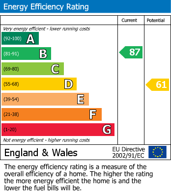 Energy Performance Certificate for Constable Lane, Littleover, Derby