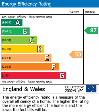 Energy Performance Certificate for Derby Road, Lower Kilburn, Belper