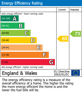 Energy Performance Certificate for Oldbury Close, Oakwood, Derby