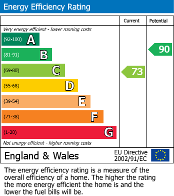 Energy Performance Certificate for York Street, Friar Gate, Derby