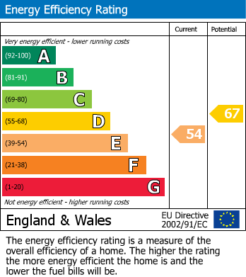 Energy Performance Certificate for Rose Tree Lane, Newhall, Swadlincote