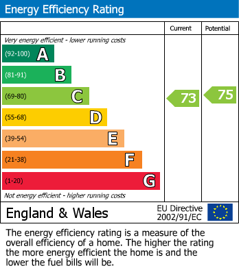 Energy Performance Certificate for Maple Grove, Allestree, Derby