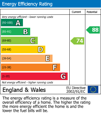 Energy Performance Certificate for Russet Close, Oakwood, Derby