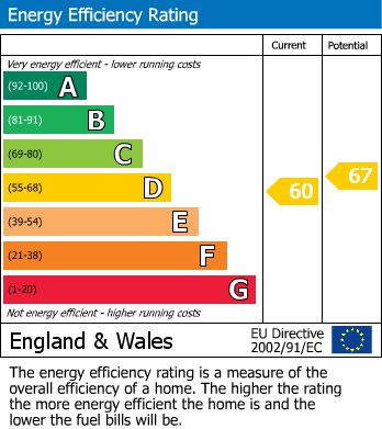 Energy Performance Certificate for Finchley Avenue, Derby