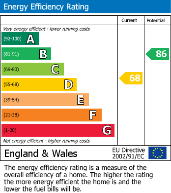 Energy Performance Certificate for Calder Close, Allestree, Derby