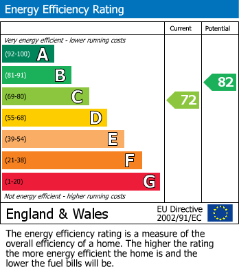 Energy Performance Certificate for Kedleston Road, Derby