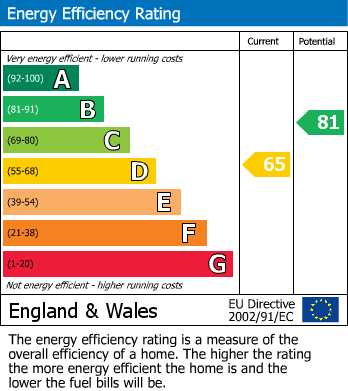 Energy Performance Certificate for Bank View Road, Darley Abbey, Derby