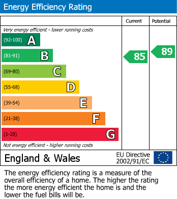 Energy Performance Certificate for Bancroft Drive, Allestree, Derby