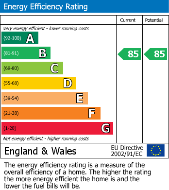 Energy Performance Certificate for Fox House, Erasmus Drive, Derby