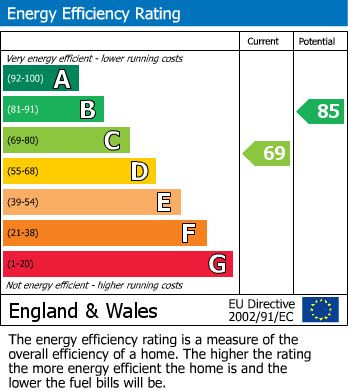 Energy Performance Certificate for Albany Road, Derby