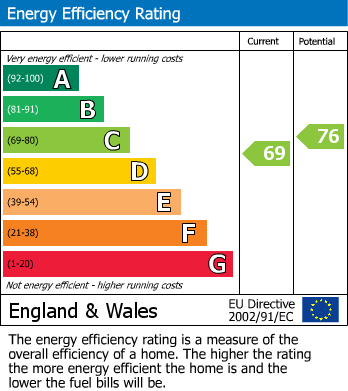 Energy Performance Certificate for Auriga Court, Derby