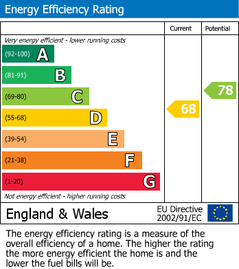 Energy Performance Certificate for Gisborne Crescent, Allestree, Derby