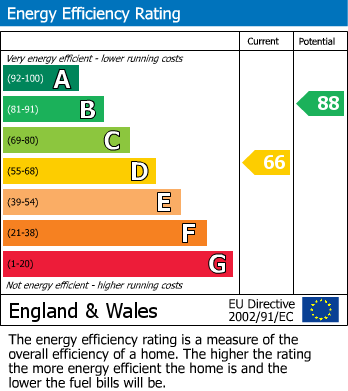 Energy Performance Certificate for Woodthorne Avenue, Shelton Lock, Derby