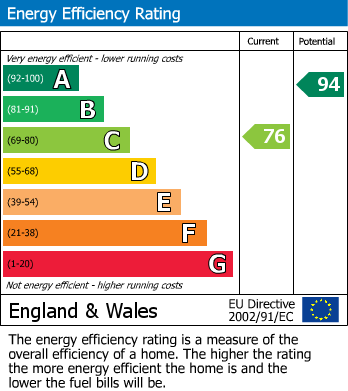 Energy Performance Certificate for Malthouse Lane, Nether Heage, Belper