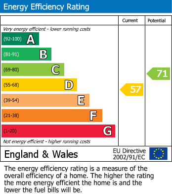 Energy Performance Certificate for Mitre Drive, Repton, Derby