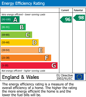 Energy Performance Certificate for Kiln Drive, Belper